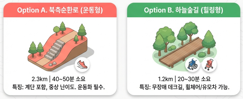 남산둘레길