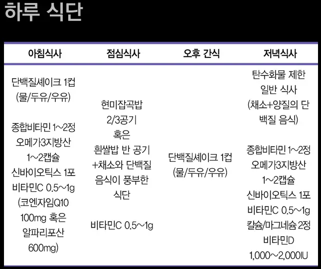 2끼 탄수화물 식단