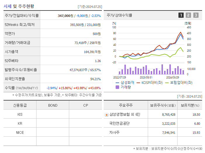 삼성화재_기업개요