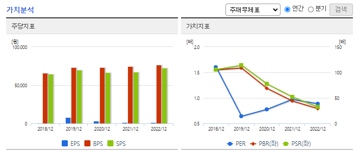 동아에스티_가치분석