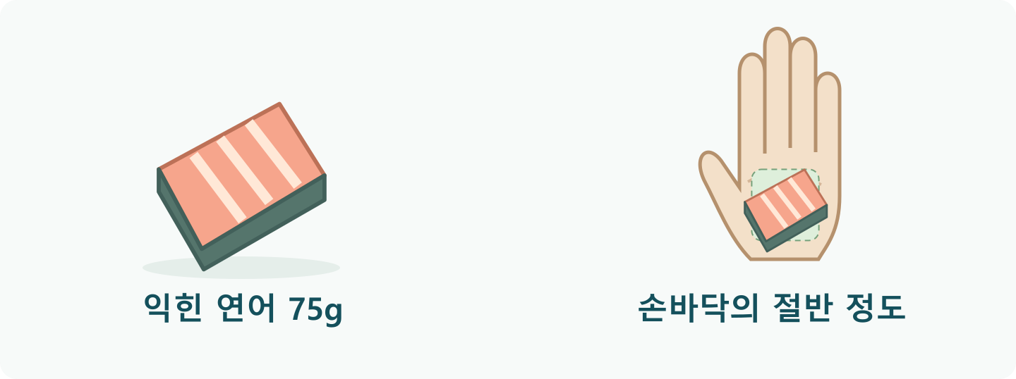익힌 연어 한 조각과 손바닥 그림을 나란히 두고 손바닥의 약 절반을 차지하는 연어 조각을 겹쳐 보여주는 가늠 그림