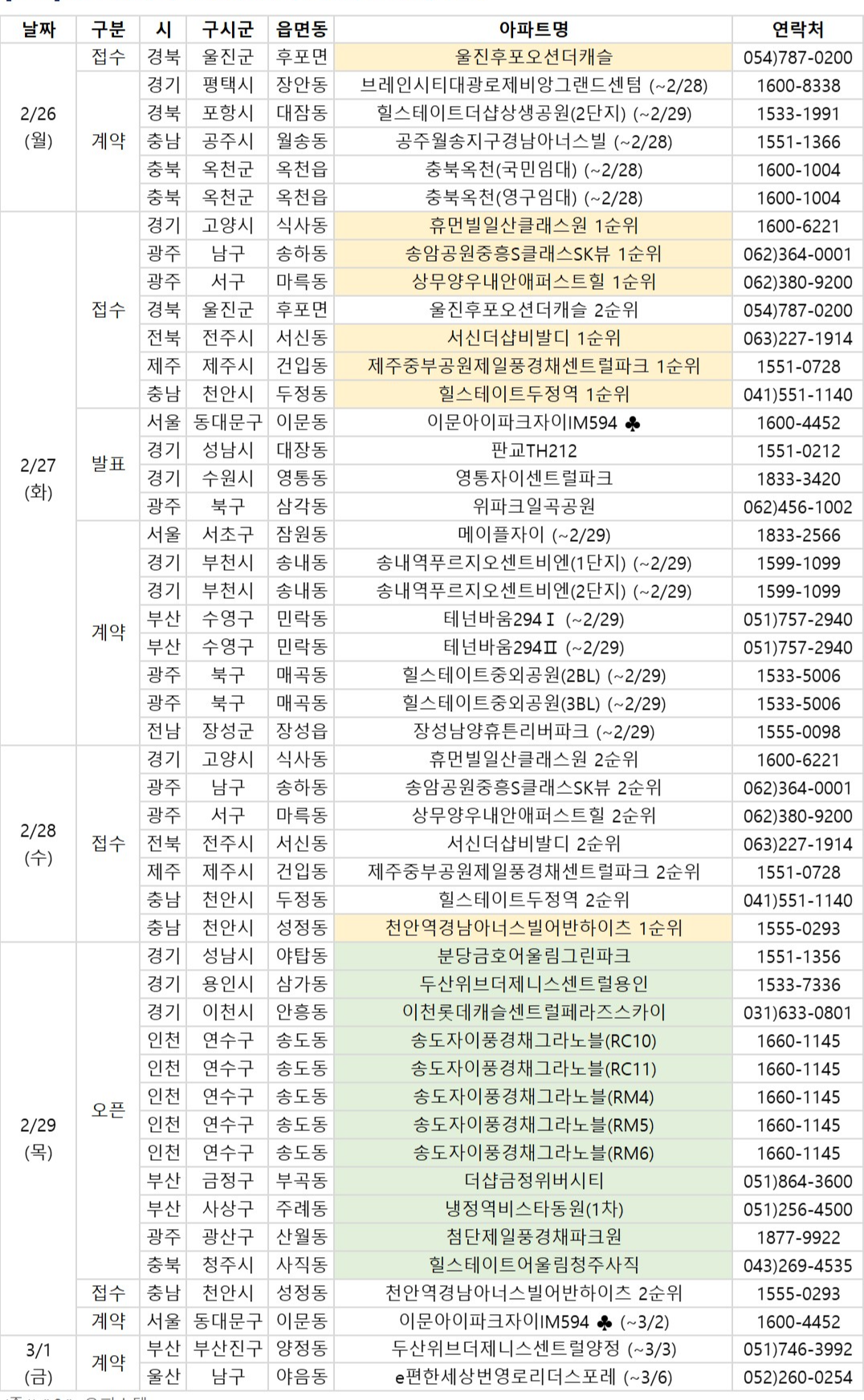 2024 2월 넷째 주 전국APT 분양일정
