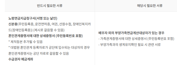 노령연금 청구서류