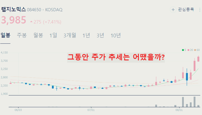 제약바이오 관련주 대장주 TOP10 정리