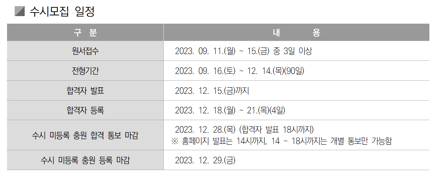 수시모집 합격자발표