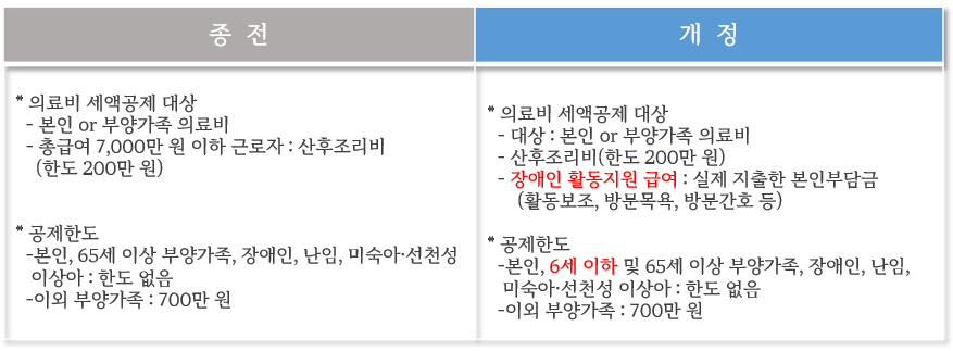 2024 연말정산