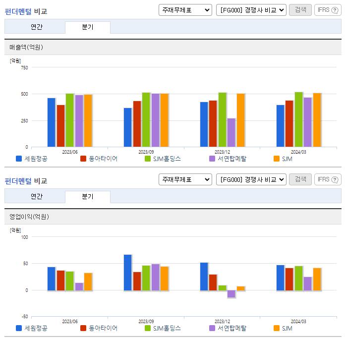 세원정공_업종분석