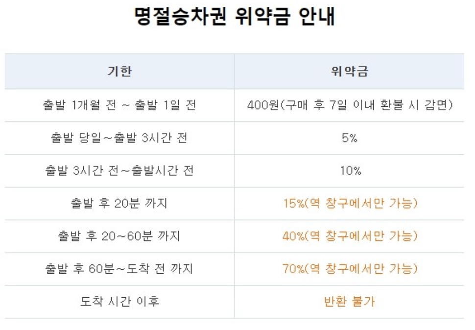 KTX 설날 예매