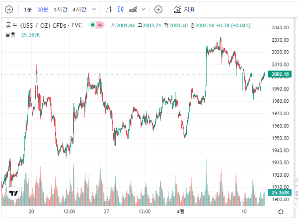 금시세 1돈가격