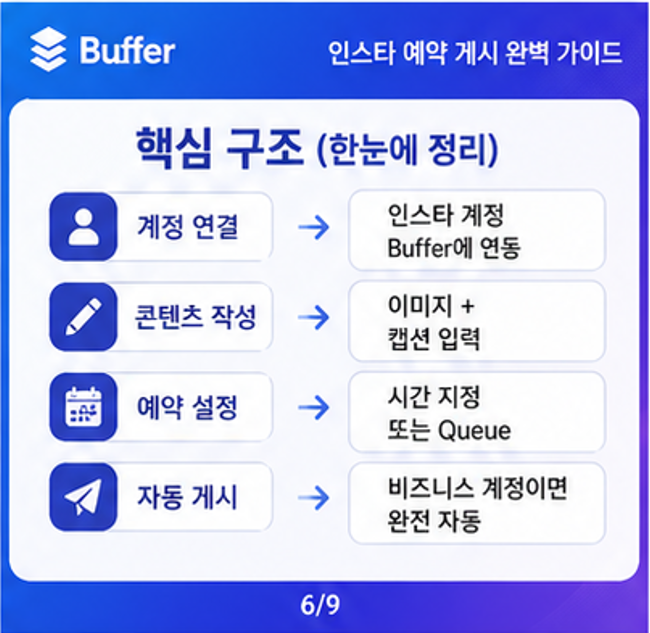 핵심구조