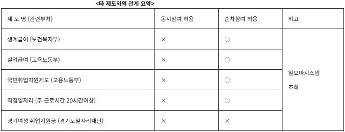 경기여성취업지원금