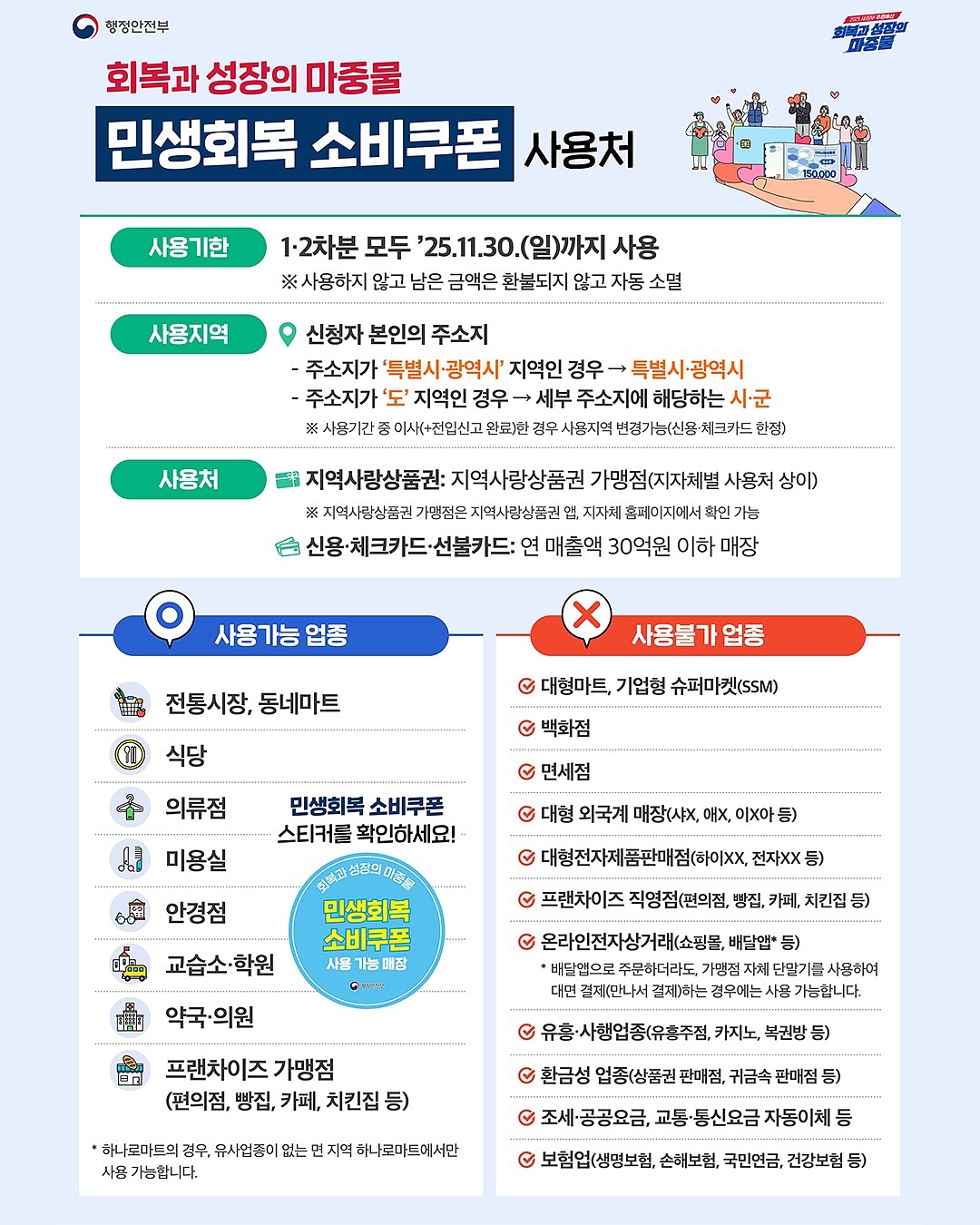 민생회복 소비쿠폰 사용처 총정리