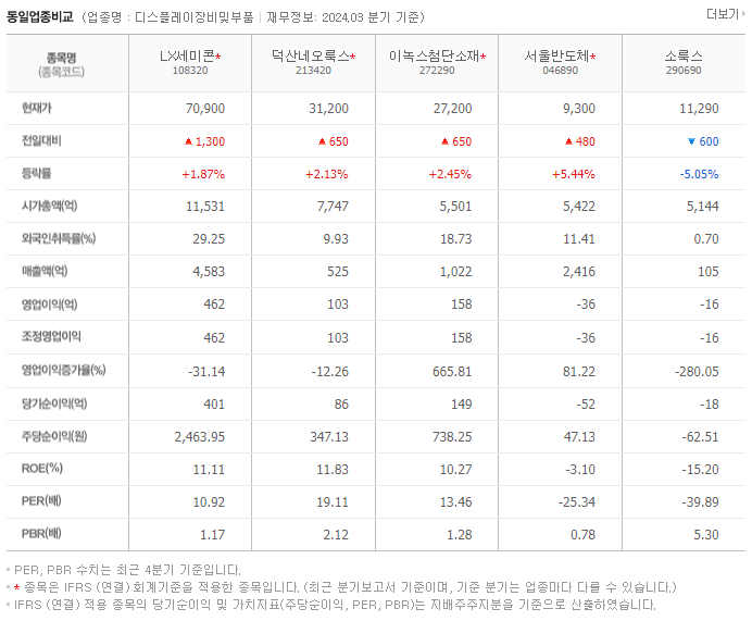 LX세미콘_동종업비교자료