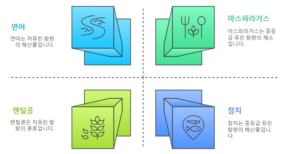 중등급 퓨린 함량 음식