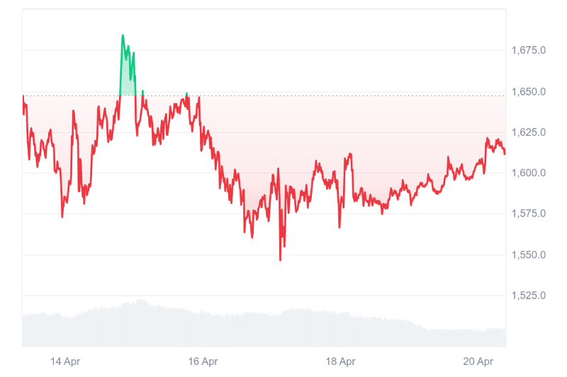 ETH