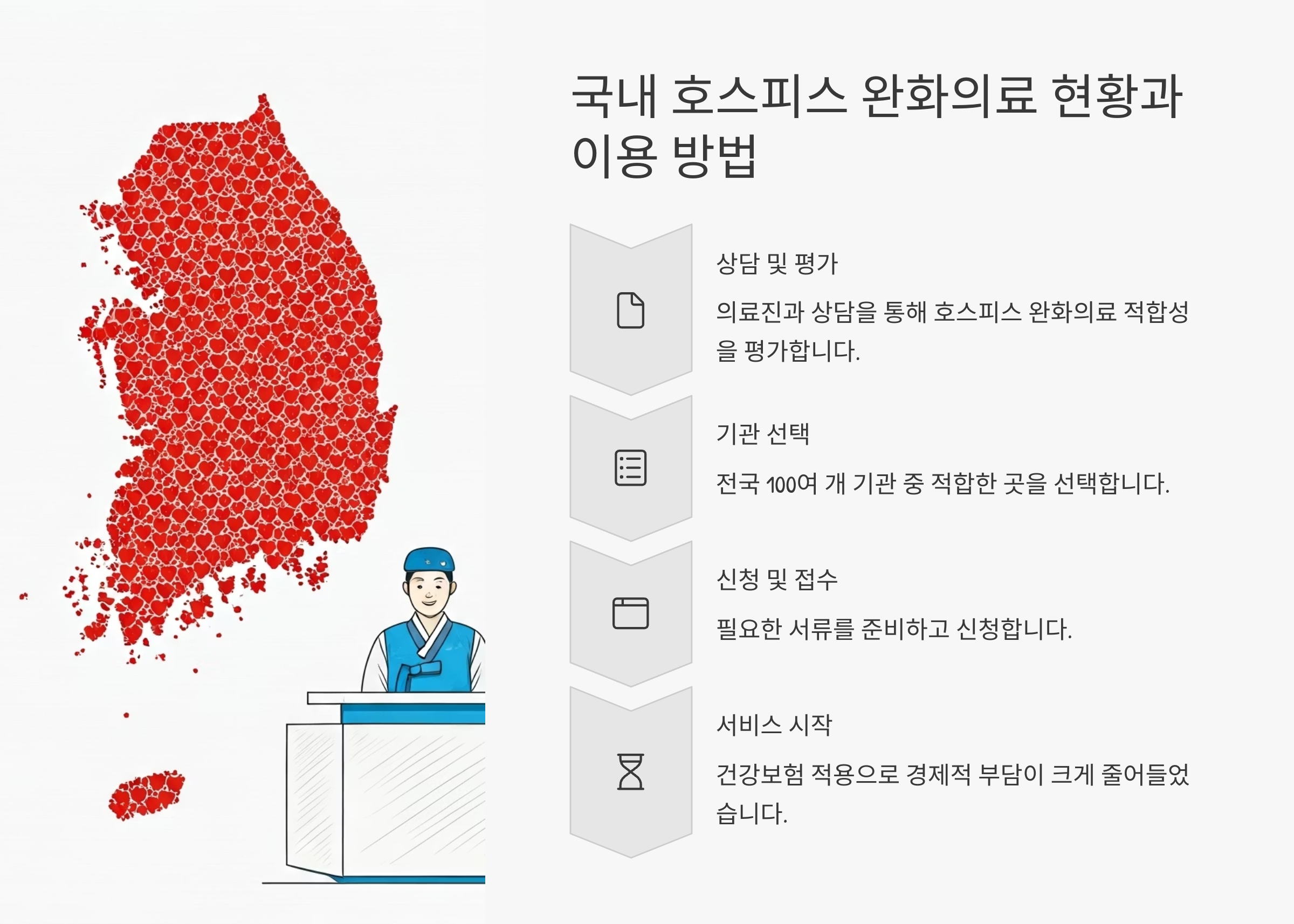 호스피스 완화의료 국내 현황