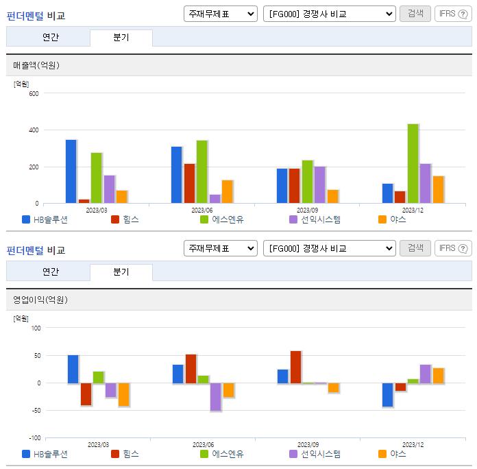 HB솔루션_업종분석