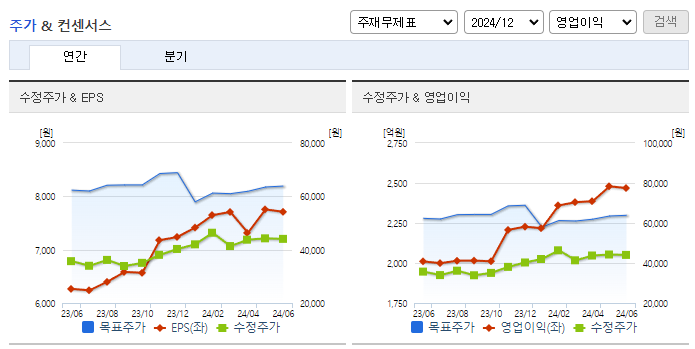 더블유게임즈_컨센서스