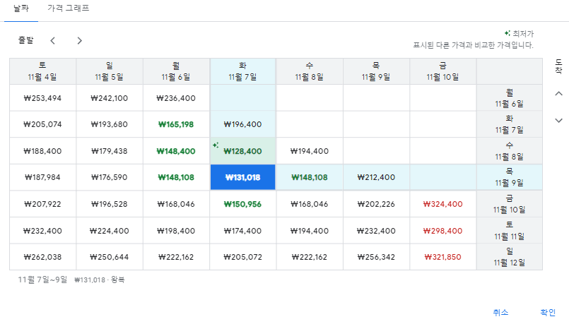 구글 항공권 날짜표 및 가격 그래프