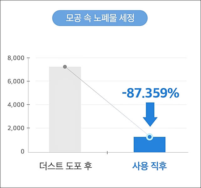 메디큐브 제로모공패드 2.0 효과 및 가격 (유재석 패드)