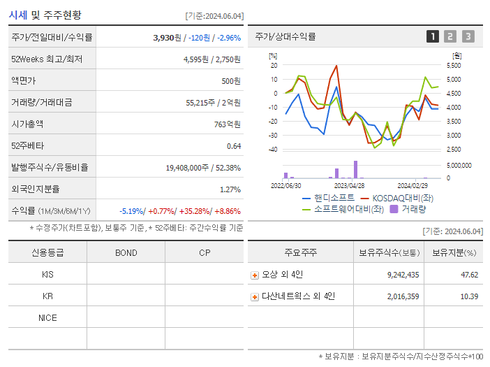 핸디소프트_기업개요