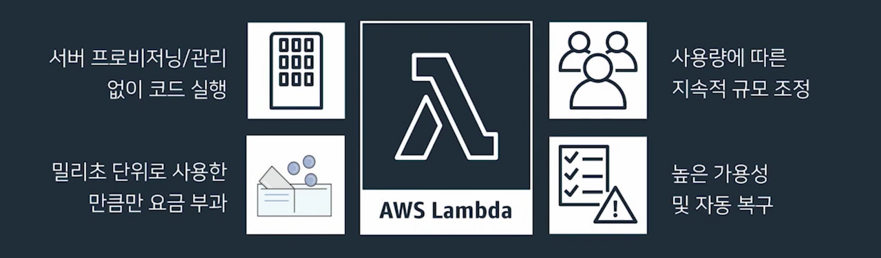 람다(Lambda)