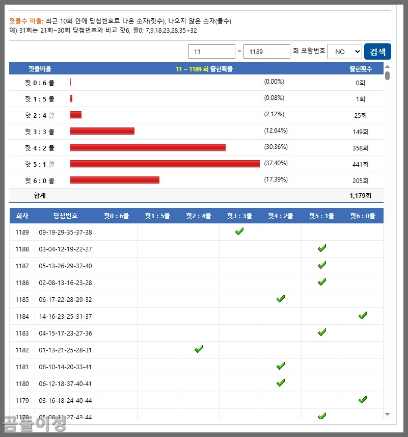 1190회차 예측 로또369 무료번호 동일끝수와 색상통계 분석2