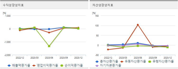 판타지오성장성
