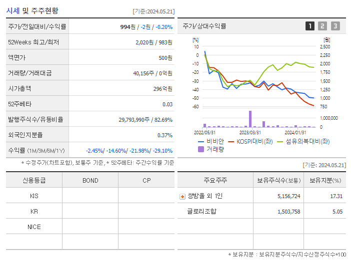 비비안_기업개요