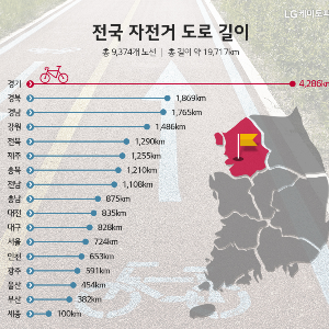 자전거 여행, 나이 들어도 시작하기 좋은 이유