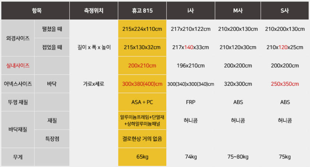 휴고루프탑텐트815