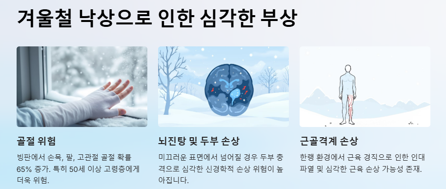 낙상으로 인한 부상