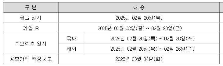 서울보증보험 수요예측 일시