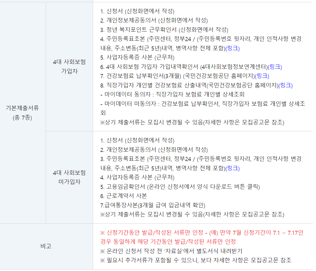 제출서류