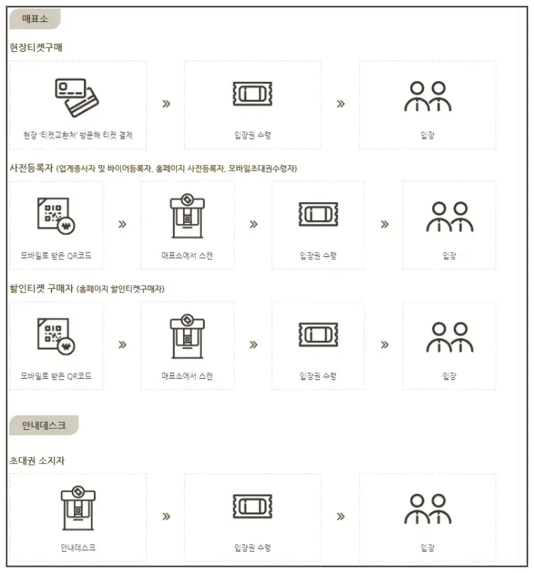대구커피&카페박람회 관람절차
