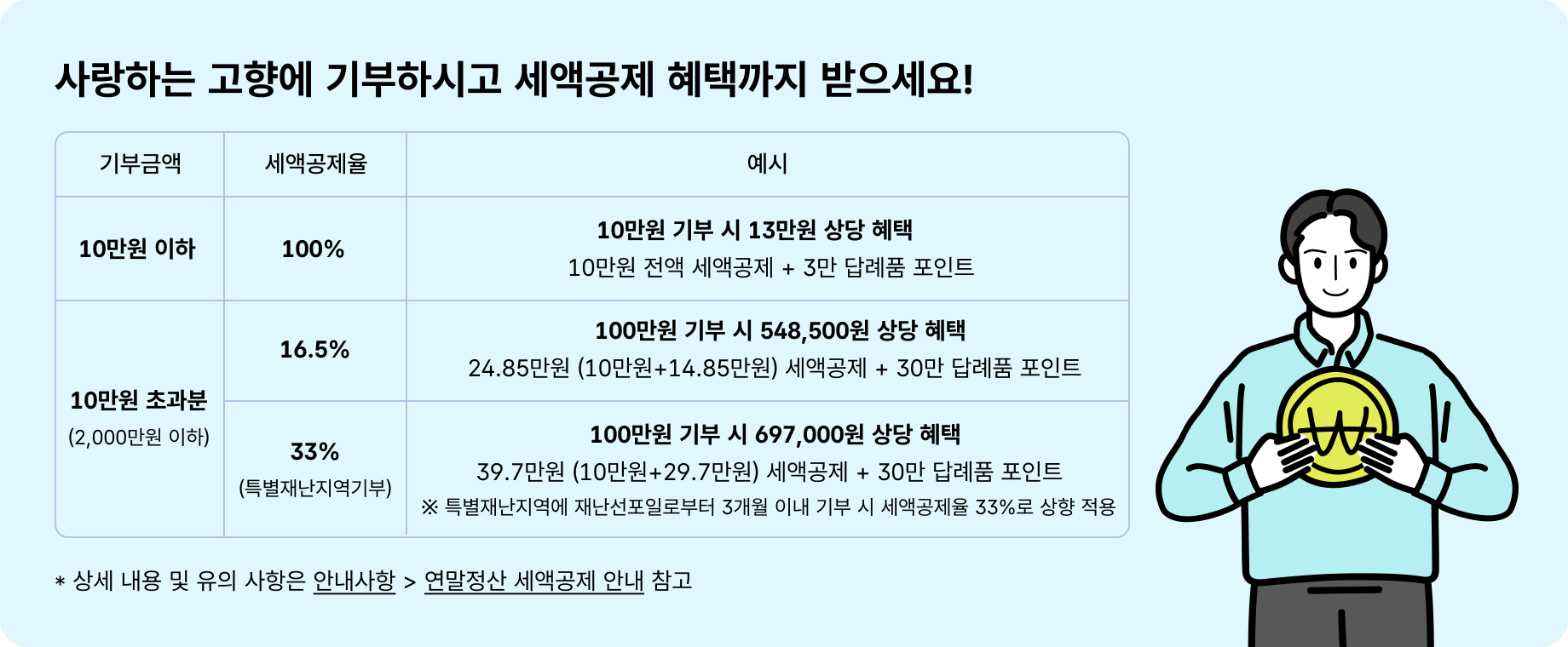 고향사랑기부제
