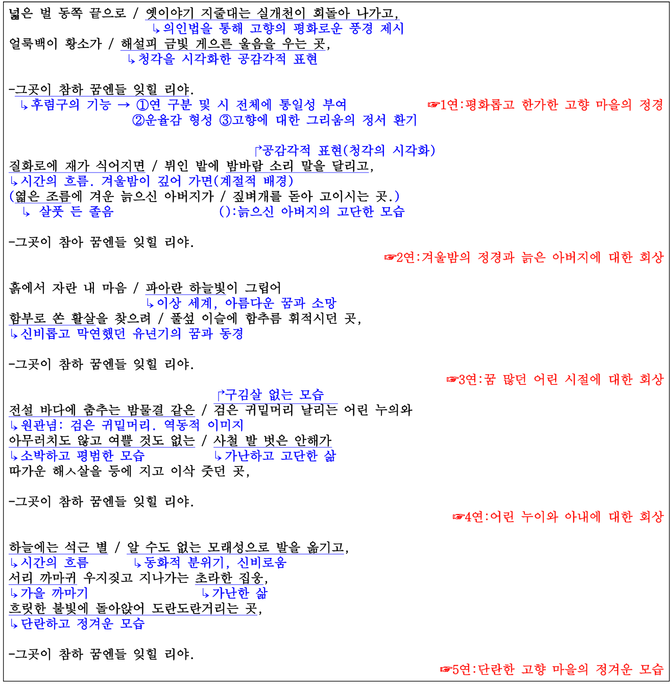 정지용 향수