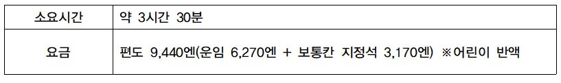 하코다테에서 삿포로가는법