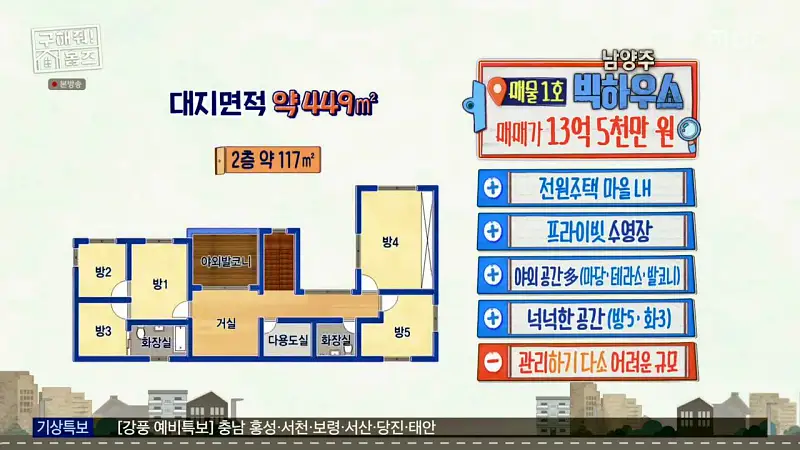 구해줘홈즈 장동민, 김승혜, 최준 김해준 남양주시 화도읍 빅 하우스 매물 가격 및 구조 인테리어 리모델링 최종선택 소개 다시보기