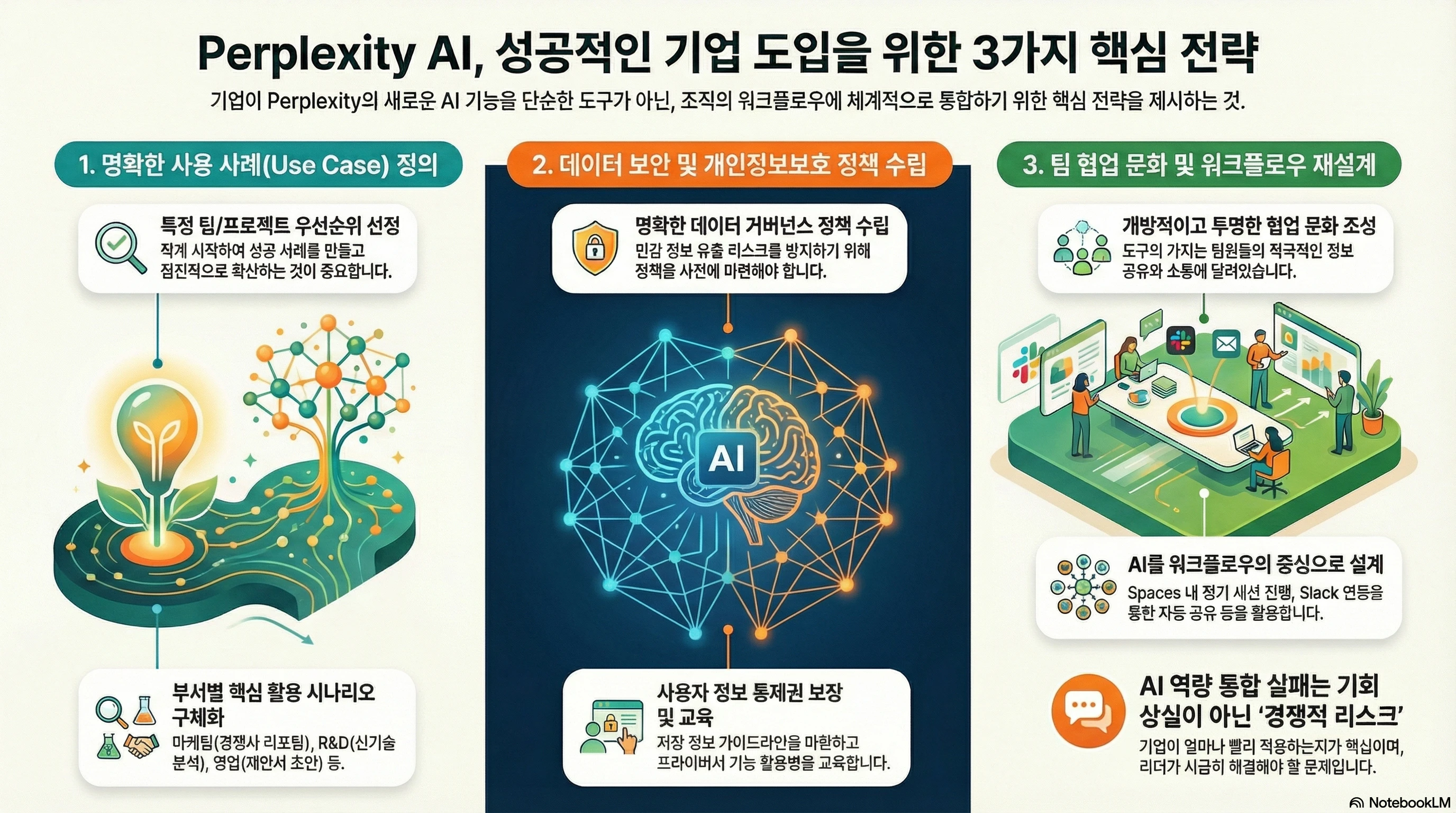 Perplexity AI 성공적인 기업 도입을 위한 3가지 핵심 전략
