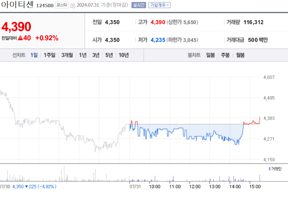 금관련주 아이티센