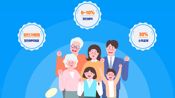 경기지역화폐 가맹점 신청 주유소 사용처 잔액조회 방법