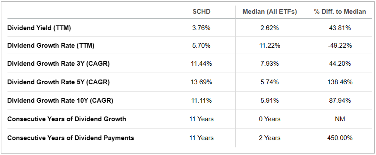 SCHD-배당금-ETF비교