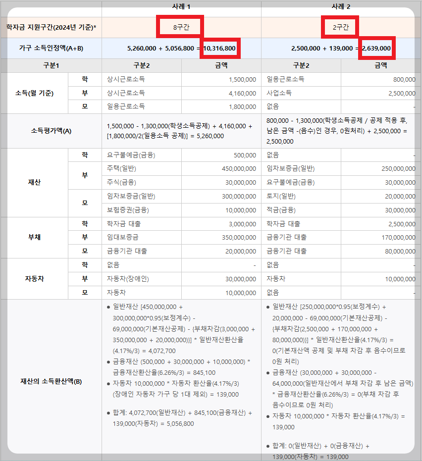 월소득인정액 계산 사례