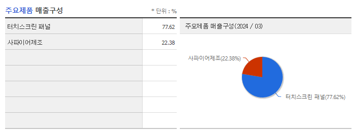 일진디스플_주요제품