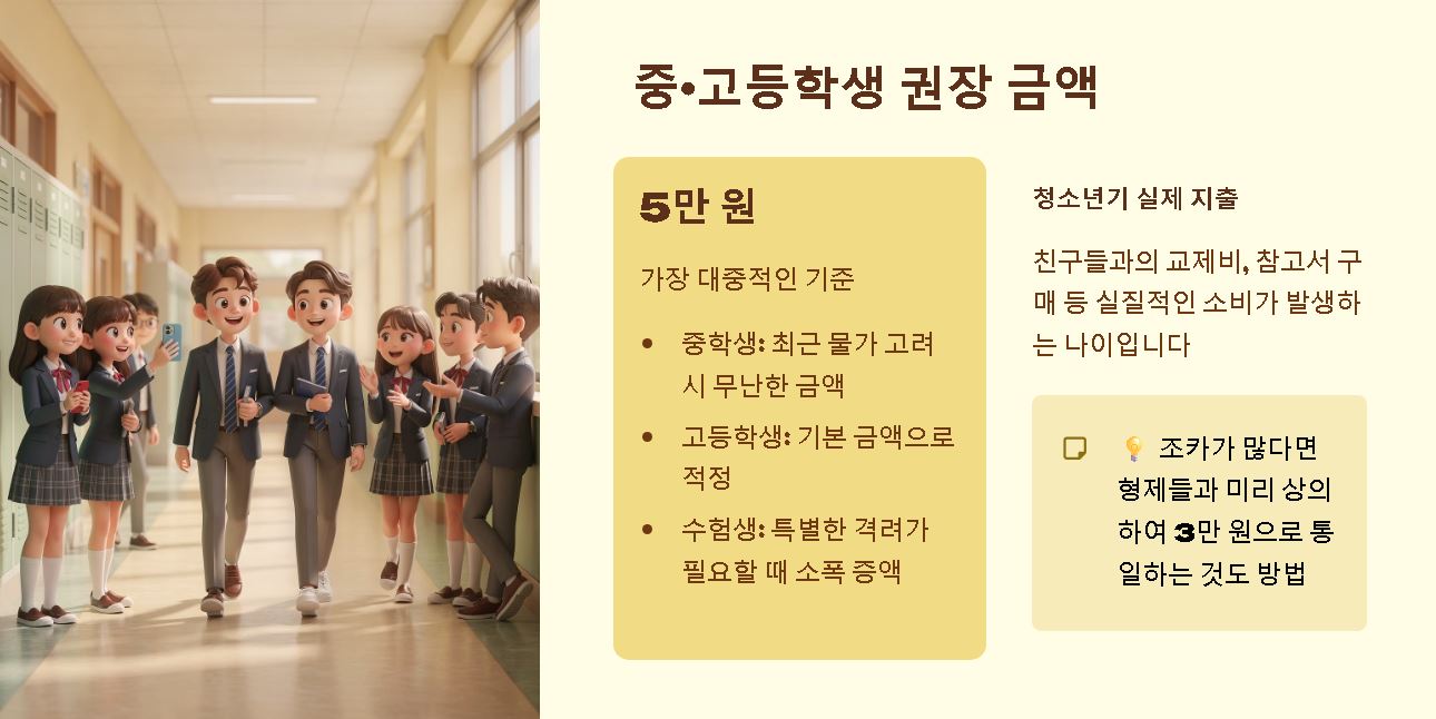 세뱃돈 얼마 ? 연령별 적정 금액