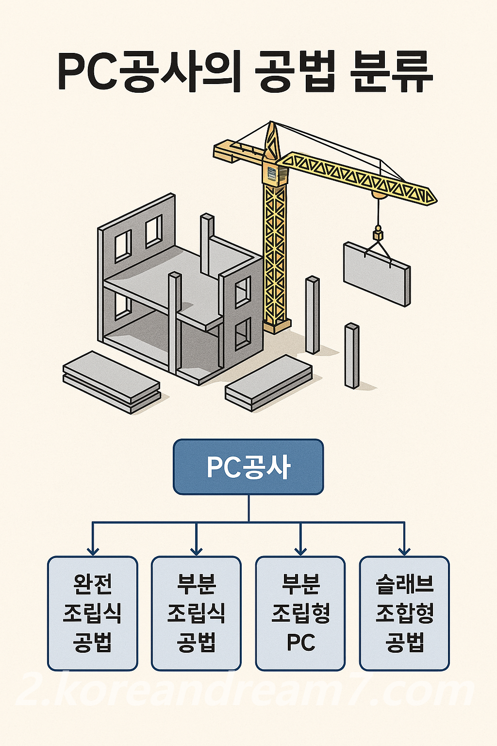 PC공사