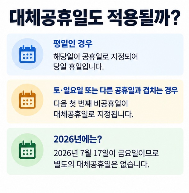 제헌절이 평일 주말 다른 공휴일과 겹칠 때 대체공휴일 적용 여부와 2026년 7월 17일 금요일 일정을 설명한 인포그래픽