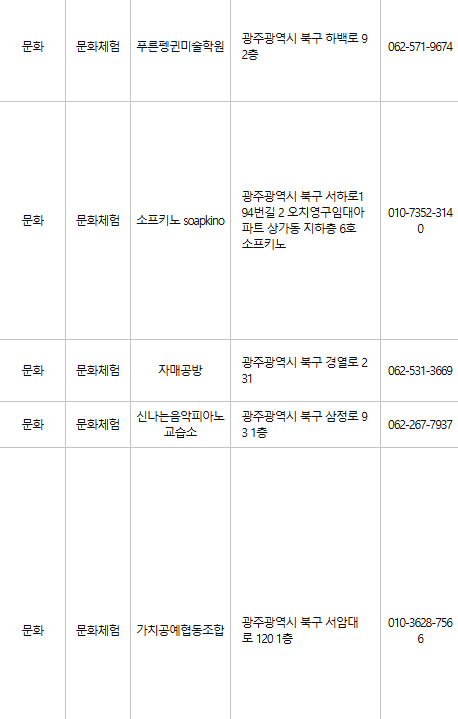 광주 북구 문화누리카드 사용처