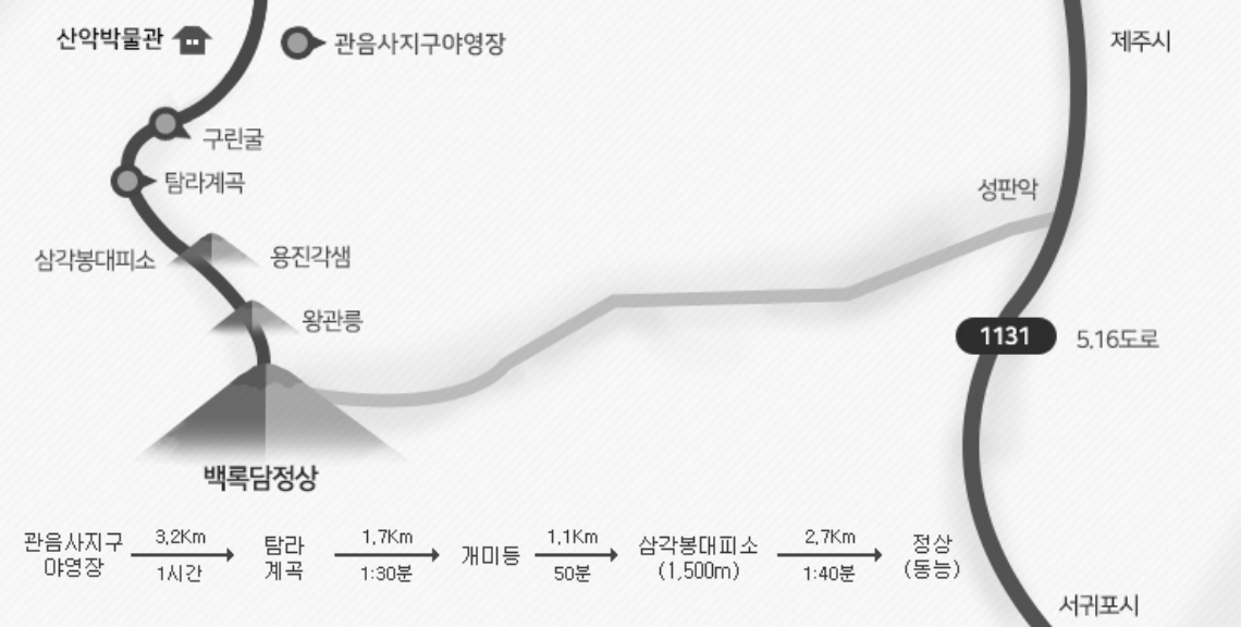 관음사-탐방로